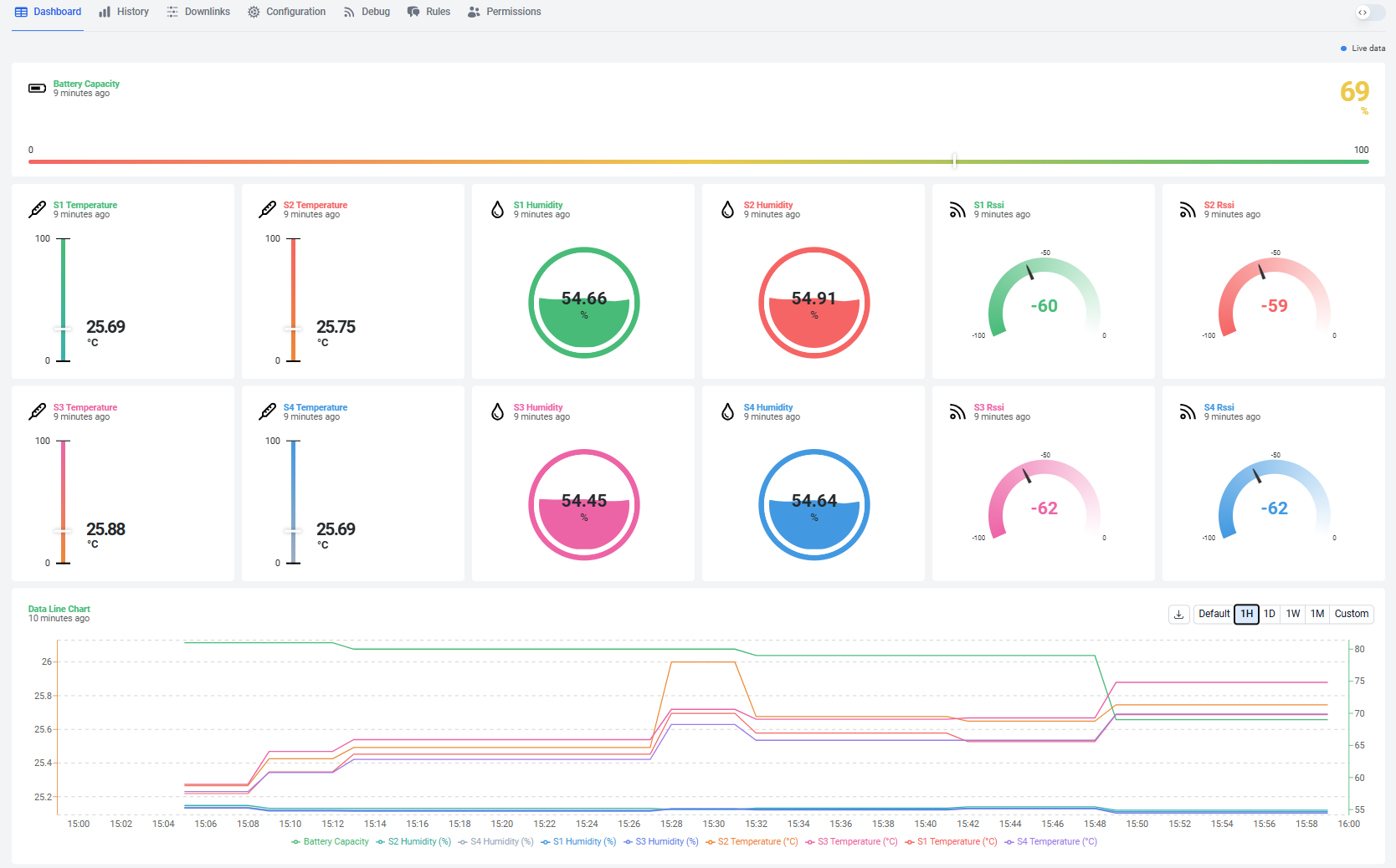 RAFU Dashboard