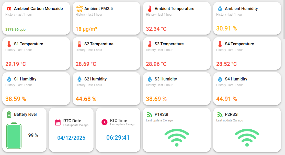 ThingsBoard Dashboard